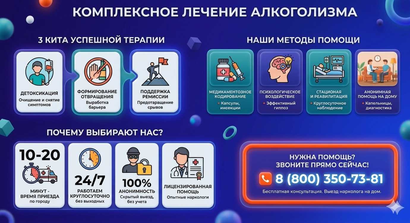 Инфографика о методах лечения алкоголизма в Курье: детоксикация, кодирование и анонимная помощь на дому от клиники Похмельная служба.
