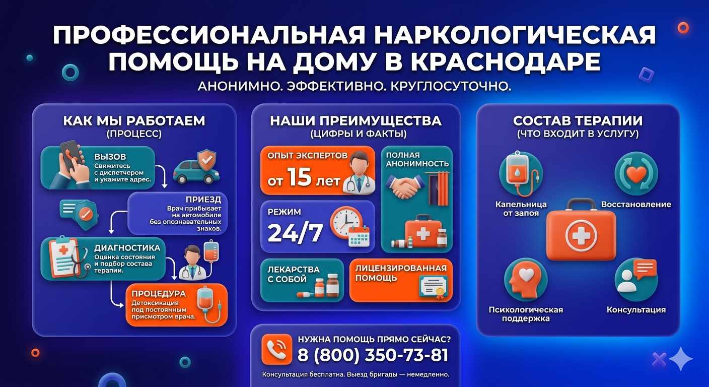 Инфографика о принципах лечения алкоголизма на дому в Курье: этапы вызова нарколога, преимущества анонимной детоксикации и состав медицинской помощи.